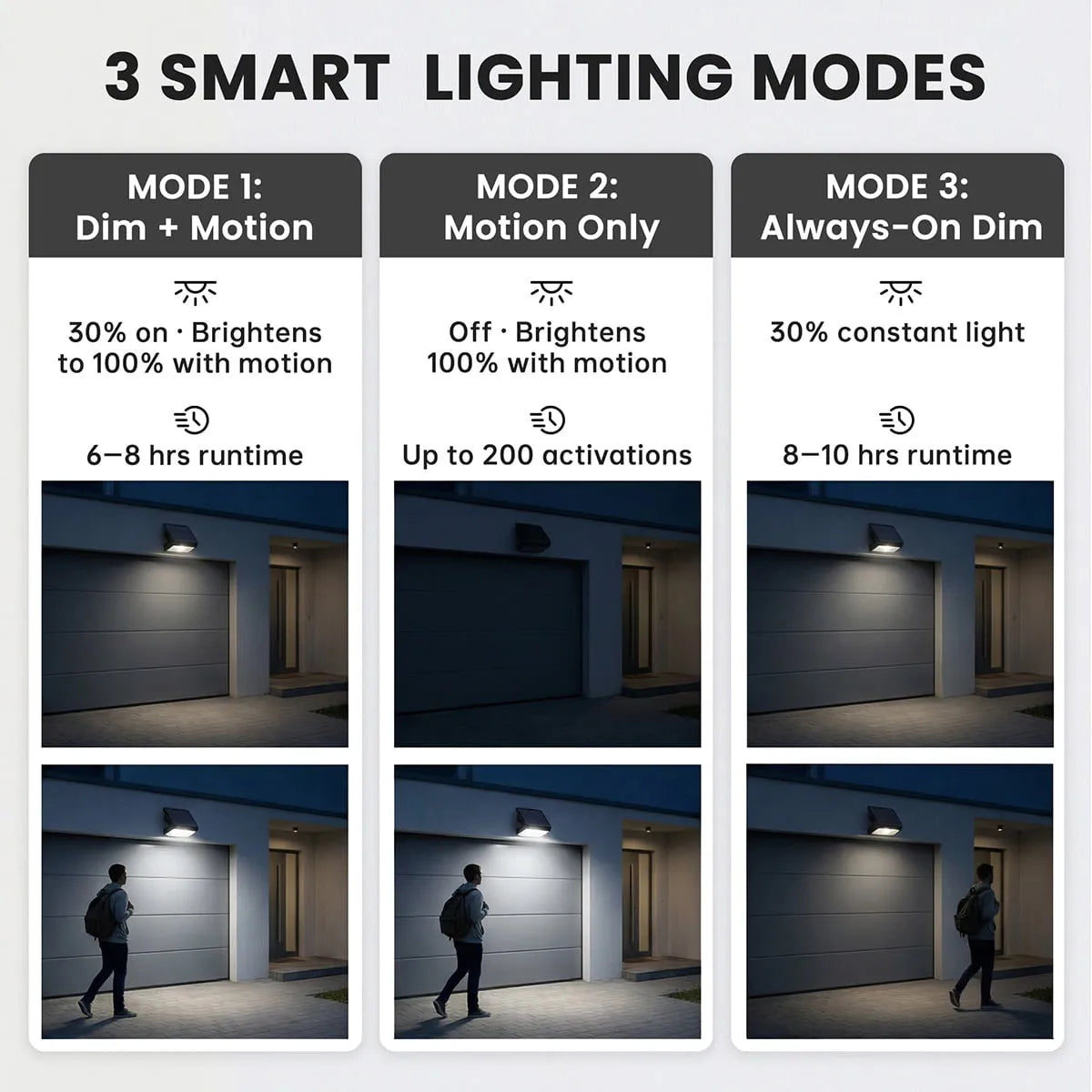 Avenlux™ Solar Clip-On Light